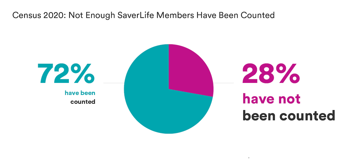 Census Life Have You Taken The Census Yet? - SaverLife